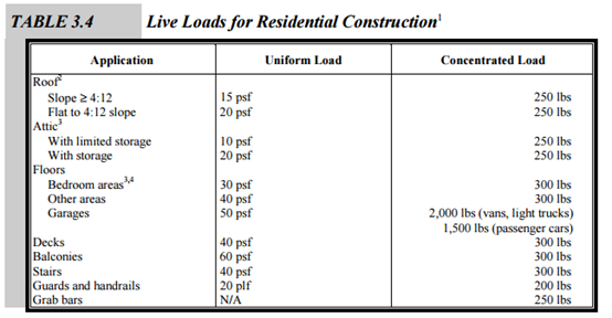 live-load-residential