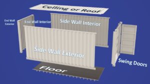 CX44 Shipping Container Insulation & Framing Bundle Shipping Container Surfaces