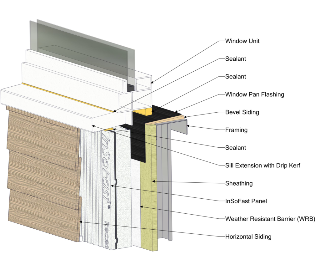 Insulation Panels For Shipping Containers Window Flashing