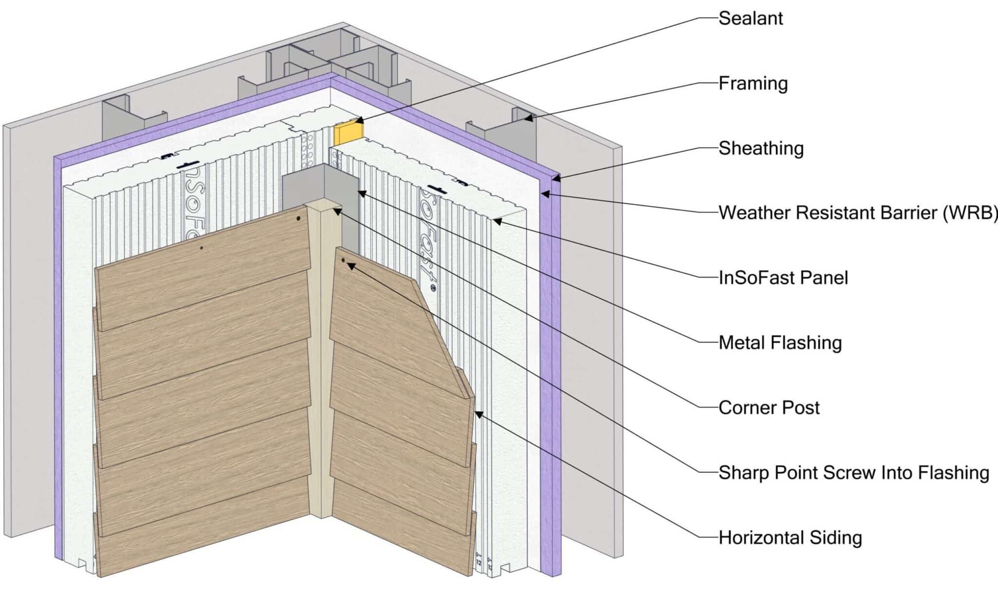 inside corner no backing callouts REWF