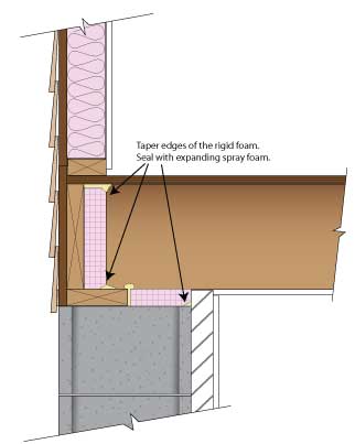 Rim joist, okay to just fill with large gap “great stuff” spray foam?? :  r/Insulation